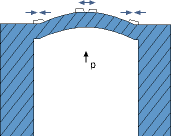 Figure 1. Cross section of a circular diaphragm